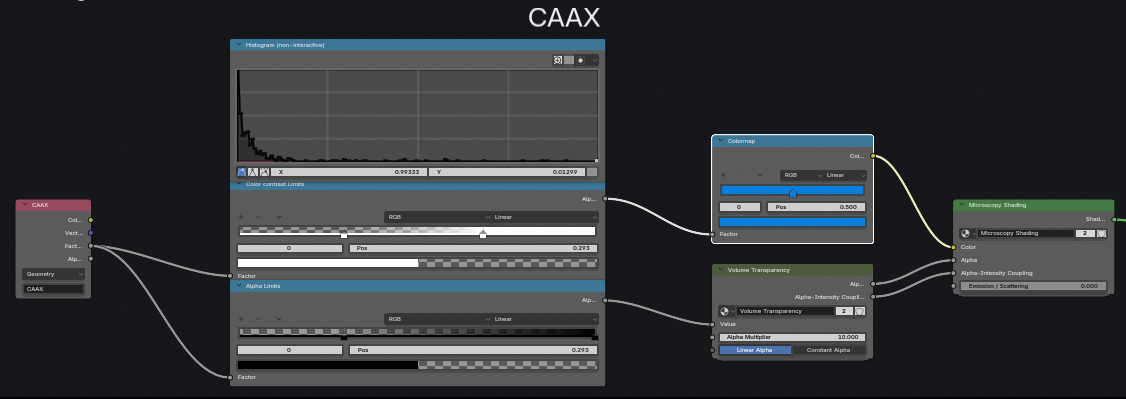 A complete volume channel shader with Color Contrast Limits above Alpha Limits
