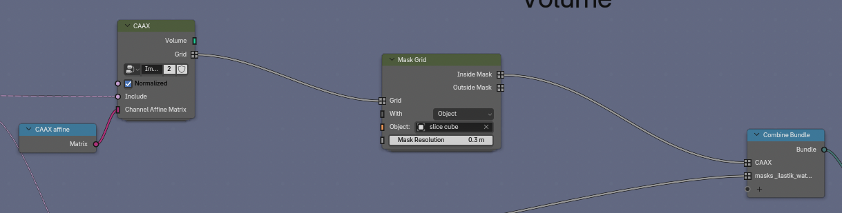 A channel grid passing through Mask Grid before entering the channel bundle